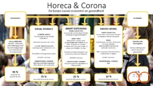 Als wij weer open gaan