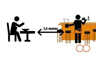 De 1,5 meter horeca, een illusie of haalbaar?