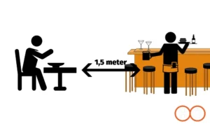 De 1,5 meter horeca, een illusie of haalbaar?